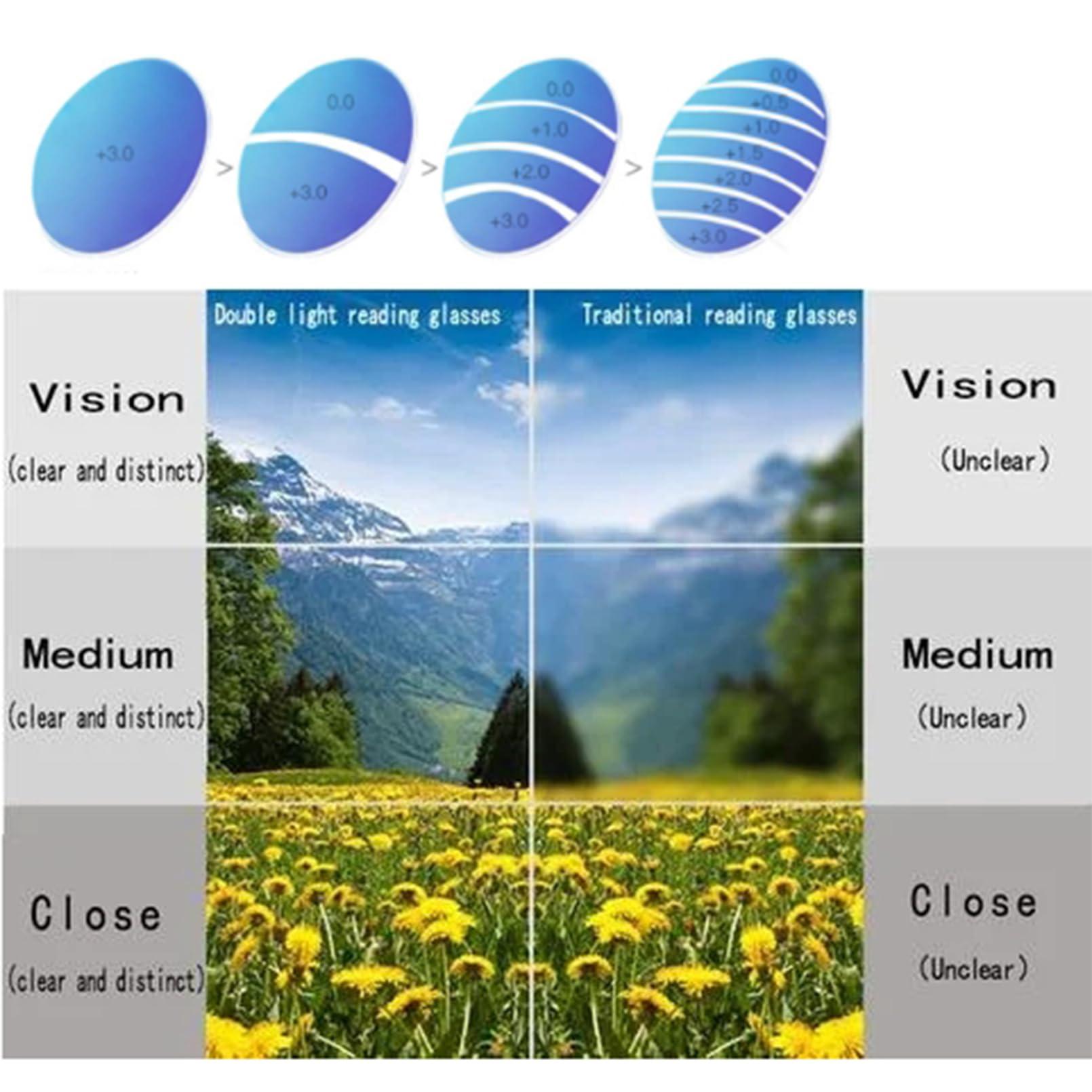 Generic Generic Zeeiooi Progressive Reading Glasses, Progressive Reading Glasses Men (250,Black)