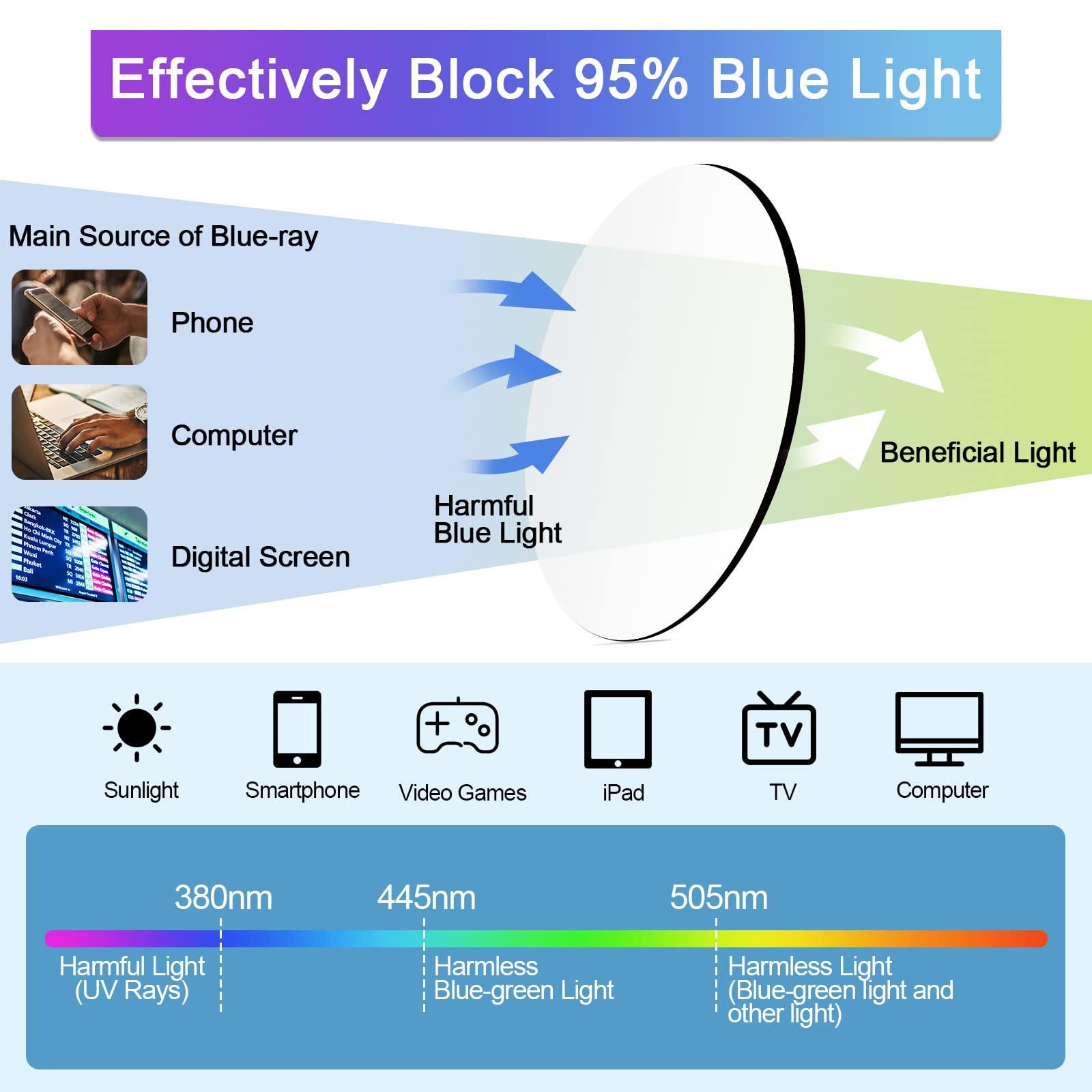 WEMOOTANTS WEMOOTANTS Blue Light Blocking Reading Glasses Large Square Computer Readers 1.00 1.50 2.00 2.50 3.00 3.50 Transparent 2.5