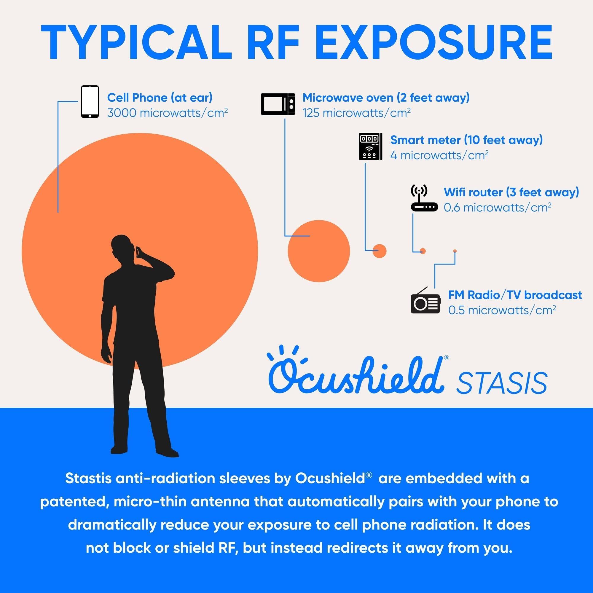 Ocushield Ocushield Ultra Thin EMF Radiation Protection Insert for iPhone XR - Maintain Signal Strength While Protecting from EMF