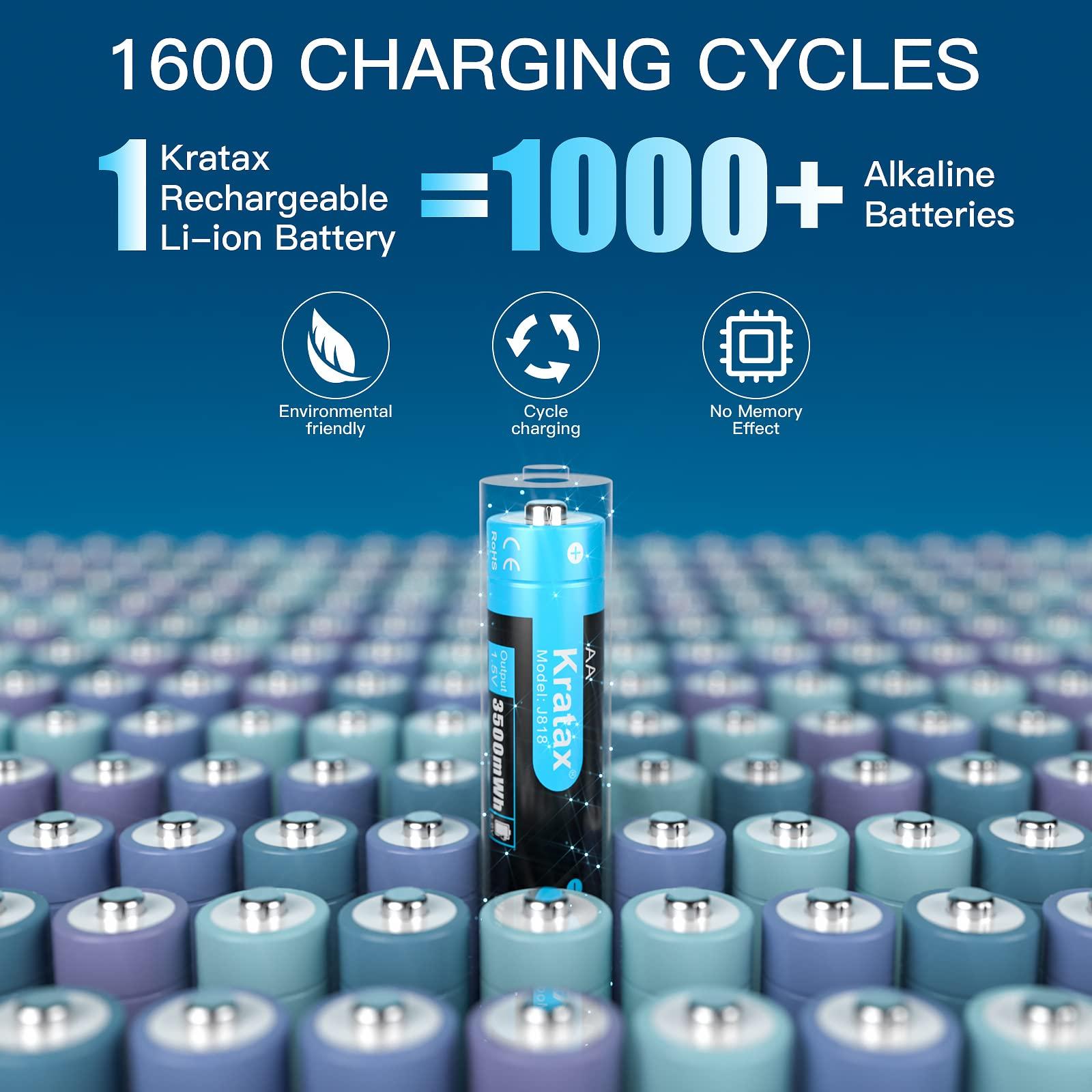 Kratax Kratax Rechargeable AA Lithium Batteries 12 Pack 3500mWh Double A 1.5v rechargeabel Lithium-ion Batteries with 2h Fast Charger, Constant Output, 1600 Cycles Long-Lasting for Household Office Devices
