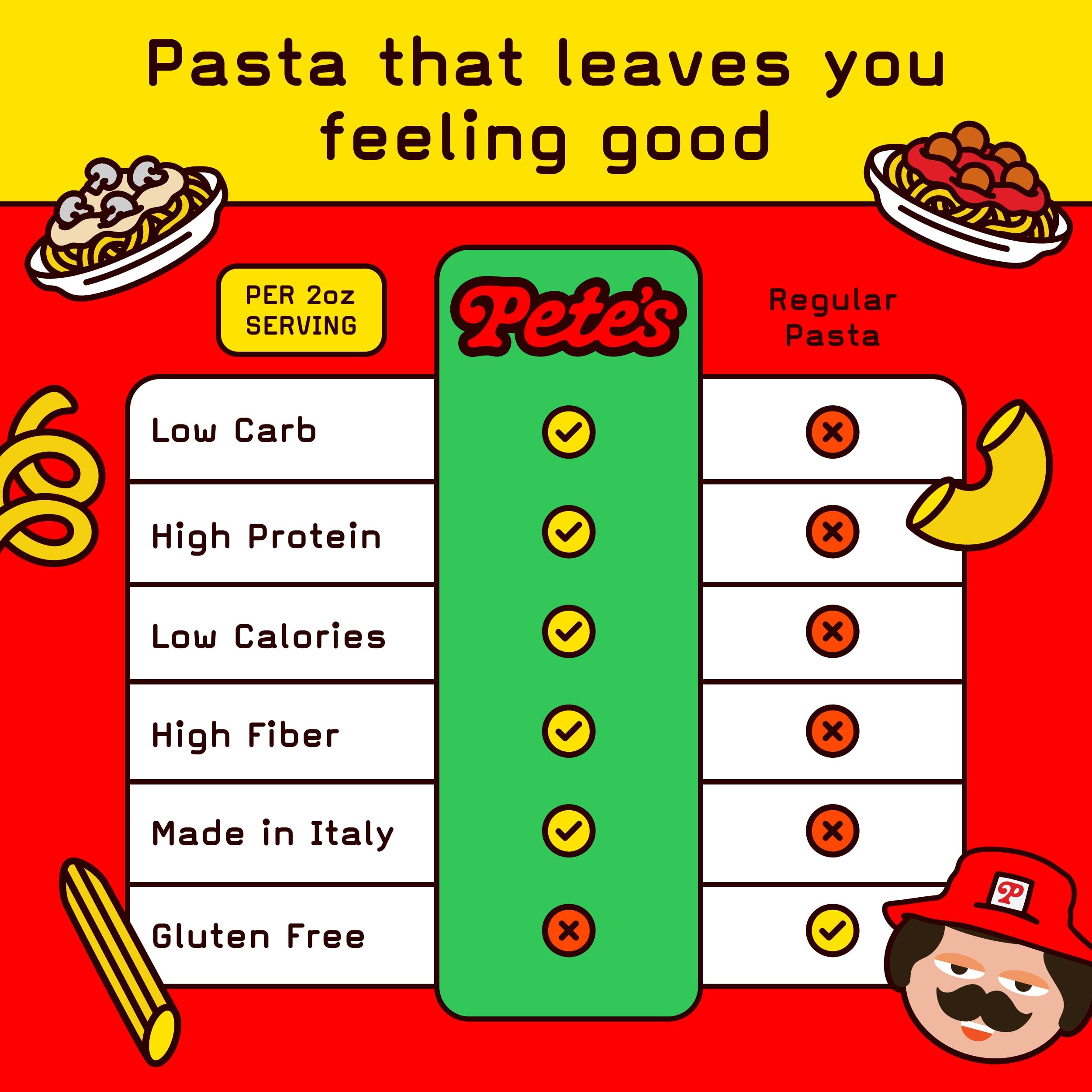 Pete\'s Pasta Pete\'s Pasta 3 Pack Fettuccine Noodles Pasta 8oz 7g Low Carb Pasta 17g High Protein Pasta, Authentic Italian Keto Pasta Noodles, Healthy Low Calorie Fettuccine Pasta, Wheat Pasta from Italy