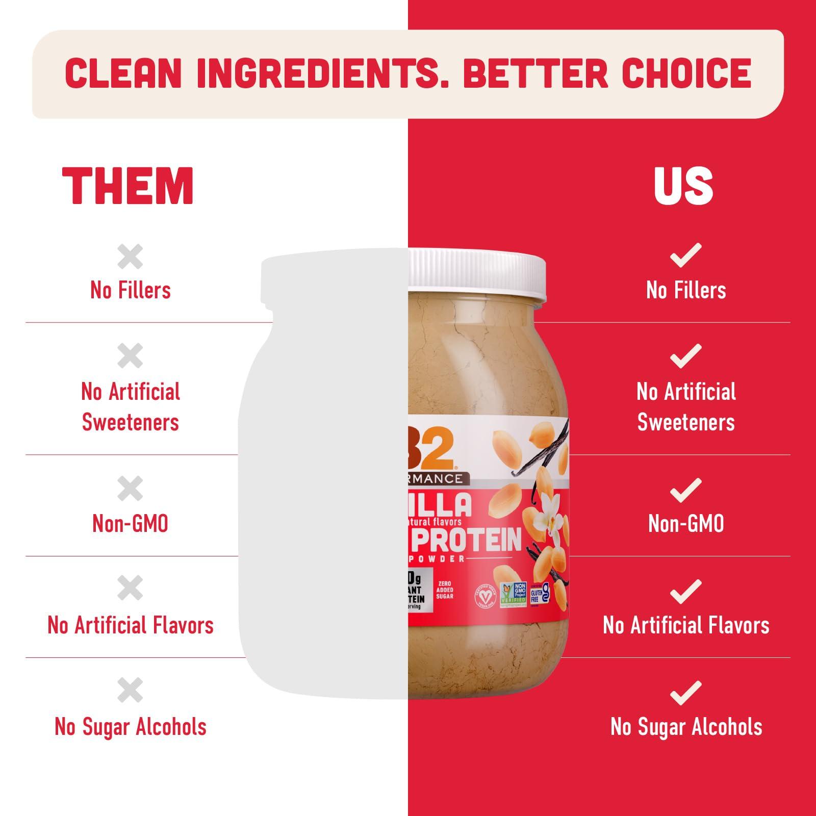 PB2 PB2 Performance Peanut Protein Powder with Madagascar Vanilla [2 lb/32 oz Jar] 20g of Vegan Plant Based Protein Powder, Non GMO, Gluten Free, Non Dairy