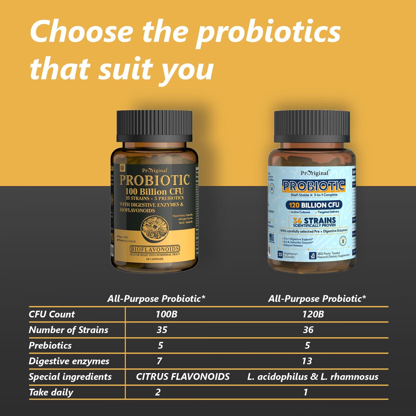 Proriginal Probiotics with Prebiotics for Men and Women - 35 Strains Organic Probiotic 100 Billion CFU for Gut & Digestive Health, Vegan Acidophilus Probiotic Supplement, Non-GMO Raw Probiotic 60 Capsules