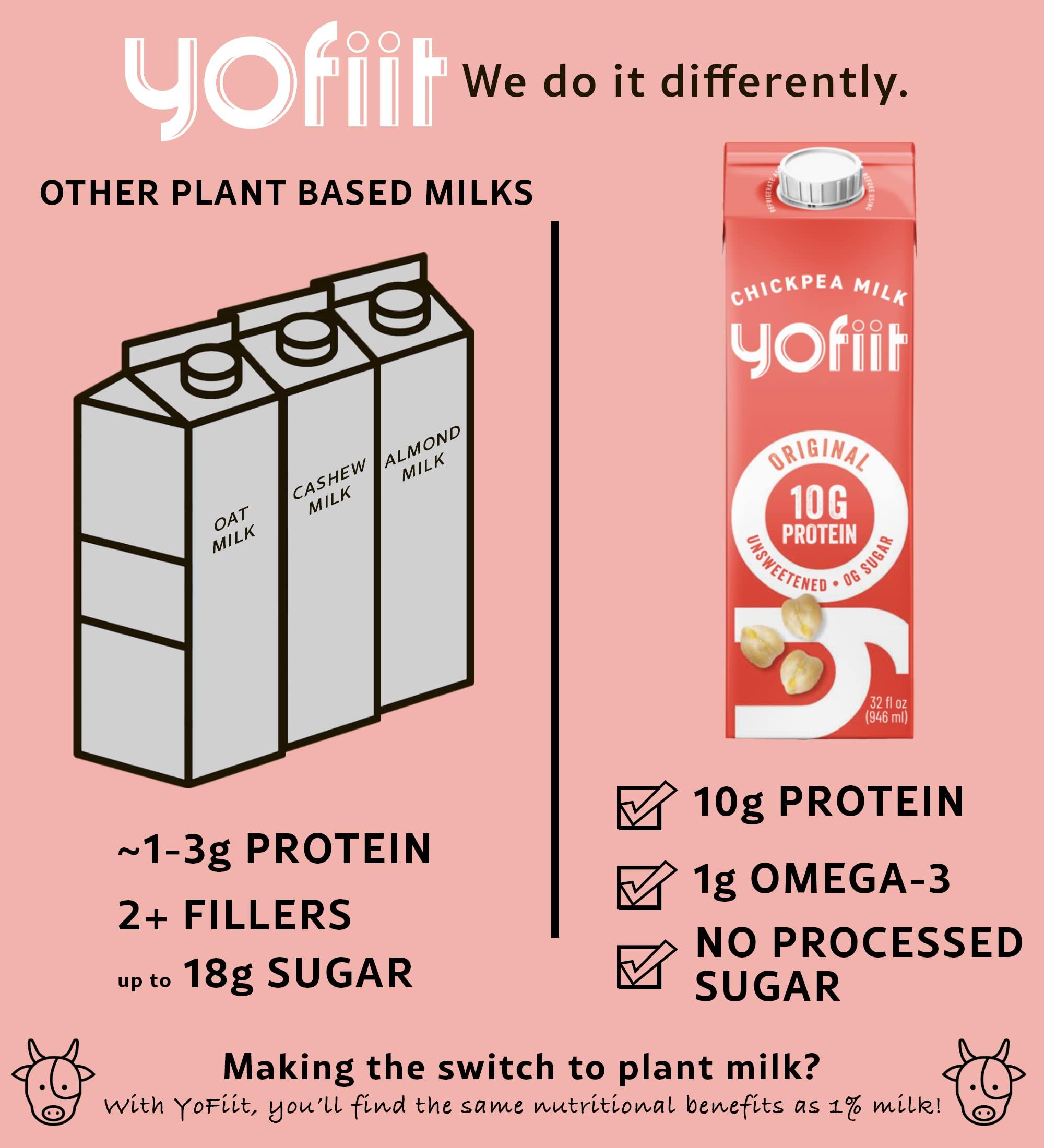 YoFiit Yofiit Original Unsweetened Plant Based Milk with Pea Protein and Flax - More Protein than Almond Milk - Non Dairy Coffee Creamer, Vegan & Shelf Stable | 10g Protein - 6 Pack