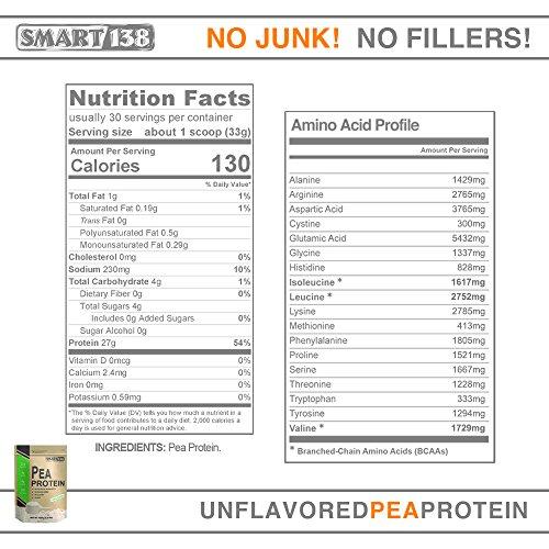 Smart138 100% Pure Pea Protein, Ultra Smooth Powder, Vegan, Gluten-Free, Soy-Free, Dairy-Free, Non-GMO, USA/Canada, Keto (Low Carb), Natural BCAAs (1000g / 2.2lbs, Unflavored)