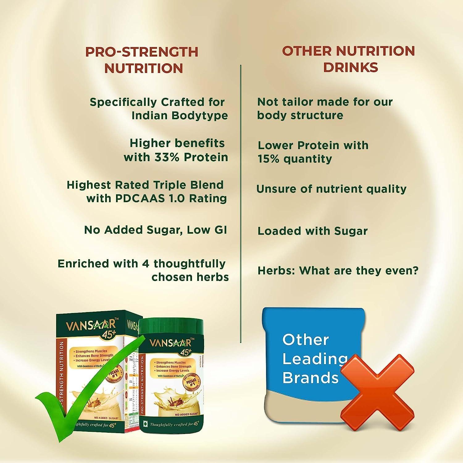 Ourtown Pro-Strength Nutrition 400g| Complete Nutrition Health drink for Men & Women| Muscle, Bone, Joint health| High Absorption Protein rich| 24 Strength Vitamins, Minerals, Herbs incl. Gokshura