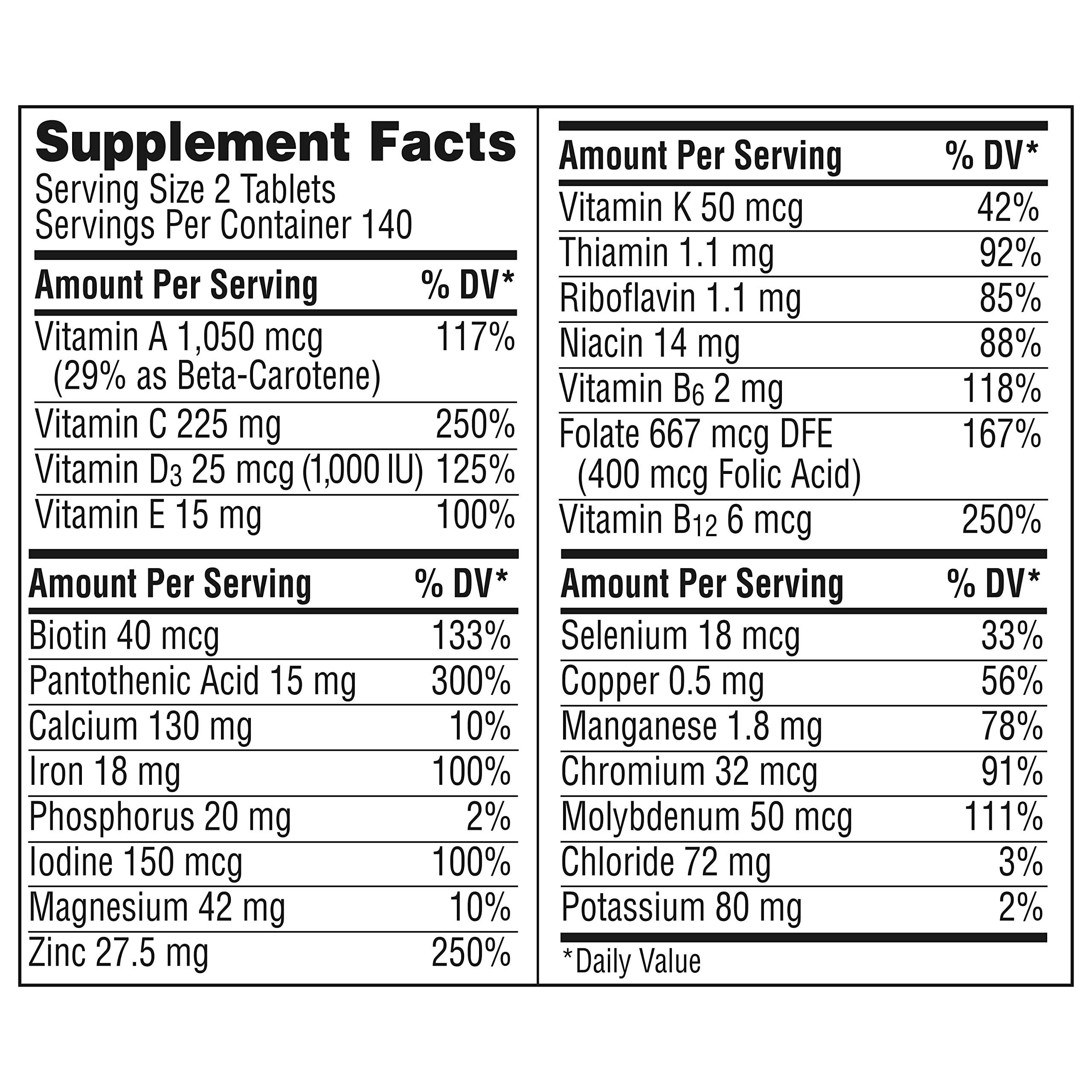 Centrum Centrum Minis Women's Daily Multivitamin for Immune Support with Zinc and Vitamin C, 280 Mini Tablets, 140 Day Supply