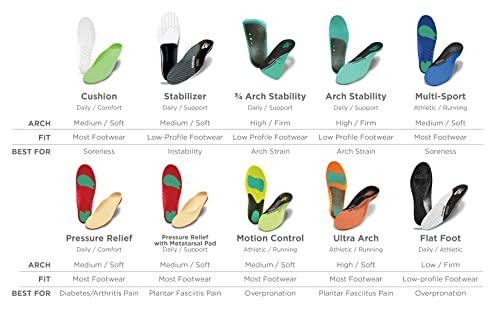 10 Seconds 10 Seconds Pressure Relief 3020 – Neutral Arch, Medium Support, Plastazote Topper Relieves Pain from Diabetes and Arthritis Sufferers, Fits Most Footwear (M 15/15.5)