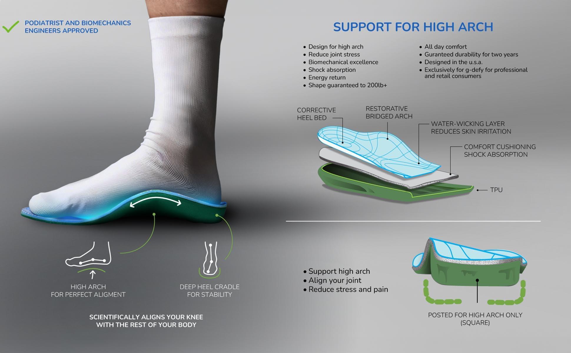 Gravity Defyer G-Defy Orthotic Insoles for Men  Heavy Duty, 220+ lbs | Plantar Fasciitis & High Arch Support | Shock Absorbing | Posted Insoles | All-Day Comfort (7 M, US)