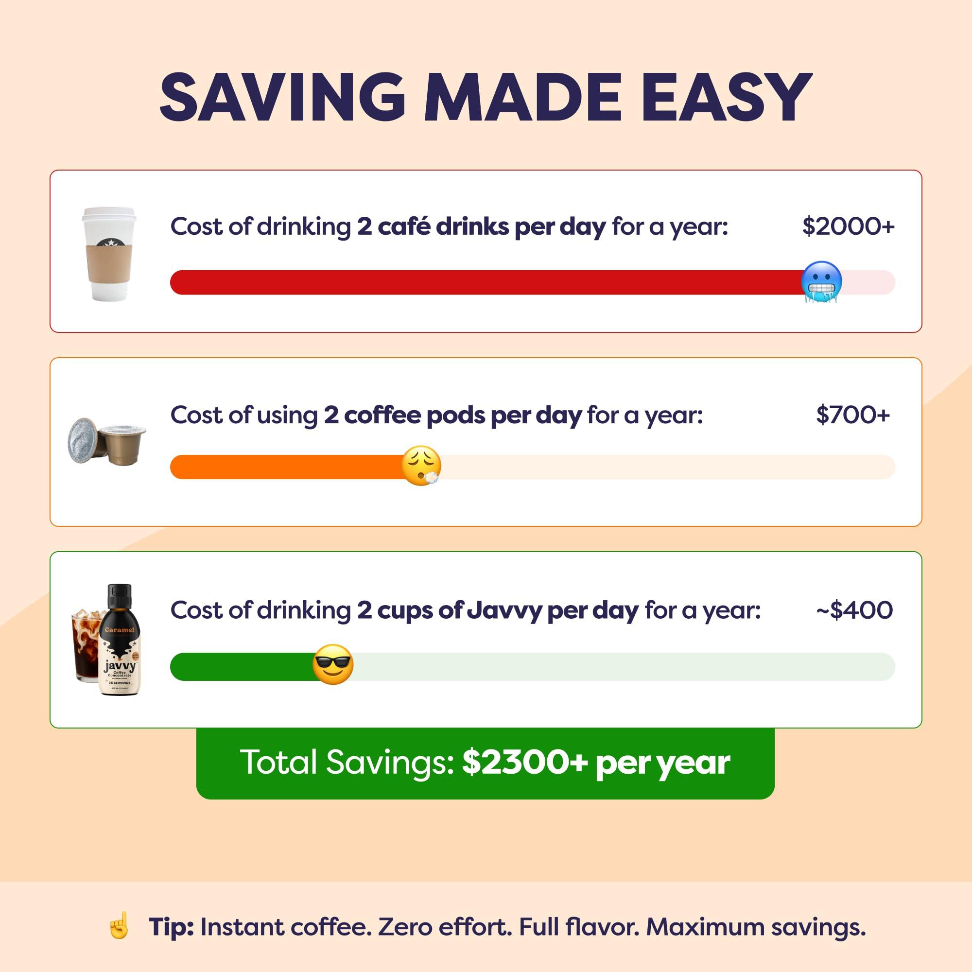 Javy Coffee Javy Coffee Concentrate - Cold Brew Coffee, Perfect for Instant Iced Coffee, Cold Brewed Coffee and Hot Coffee, 35 Servings - Caramel