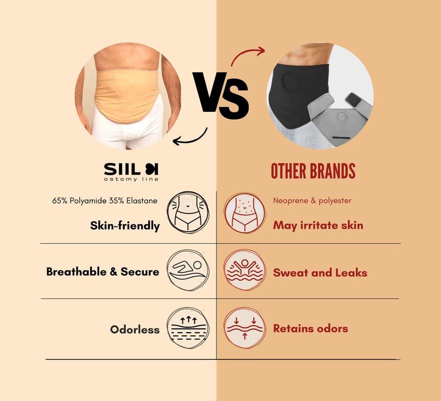 SIIL Ostomy belt for Men & Women, Beige These Ostomy bag covers Acts as Colostomy Belt, Ileostomy Belt as this Stoma Support belt is compatible W/Colostomy bags, Ileostomy bags. Made in Europe