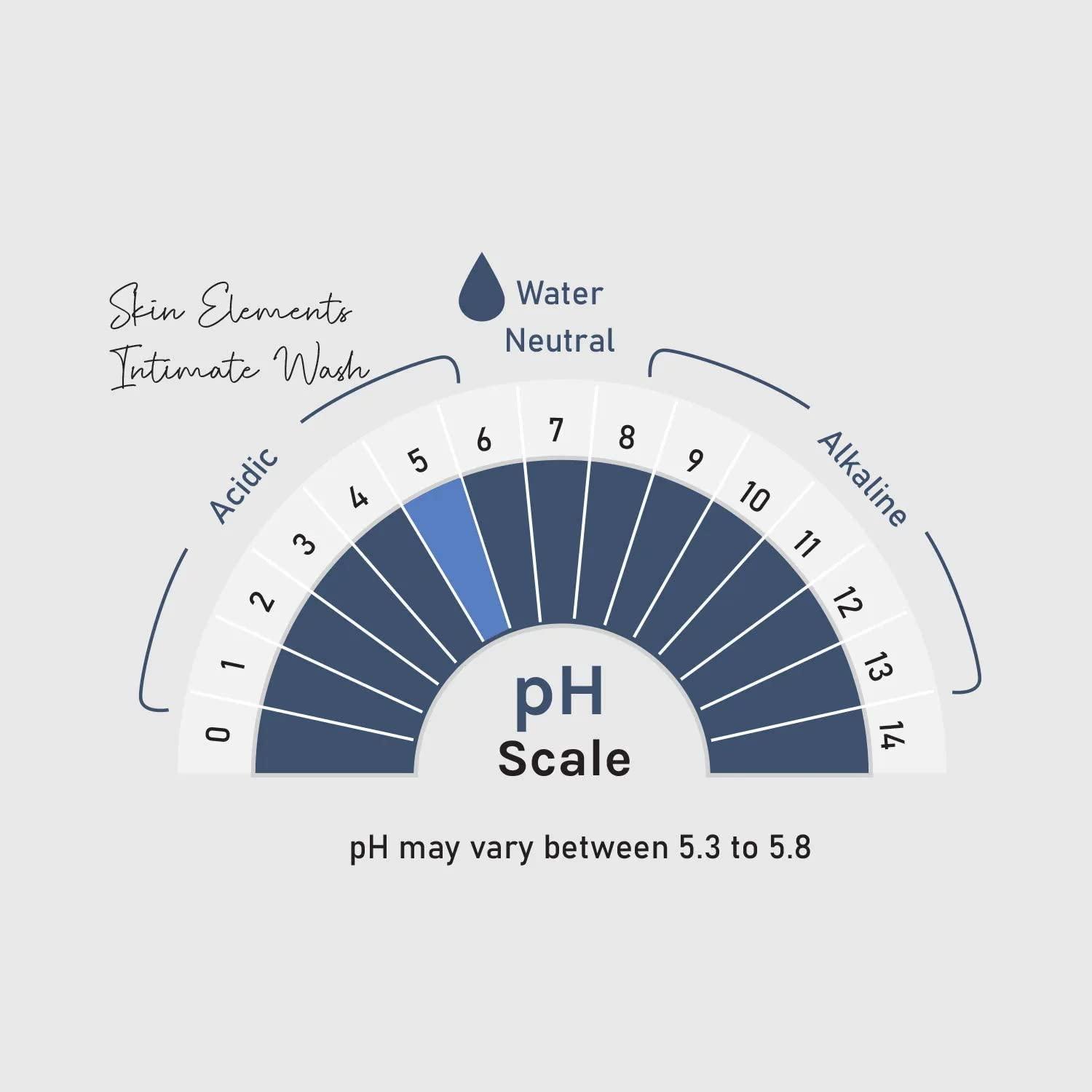 Impressive Smile Impressive Beauty Intimate Wash for Men Natural Organic with Tea Tree Oil | pH Balanced Foam Cleansing | Removes Sweat, Bad Odor, Itching, and Irritation | 4.05 fl. oz.
