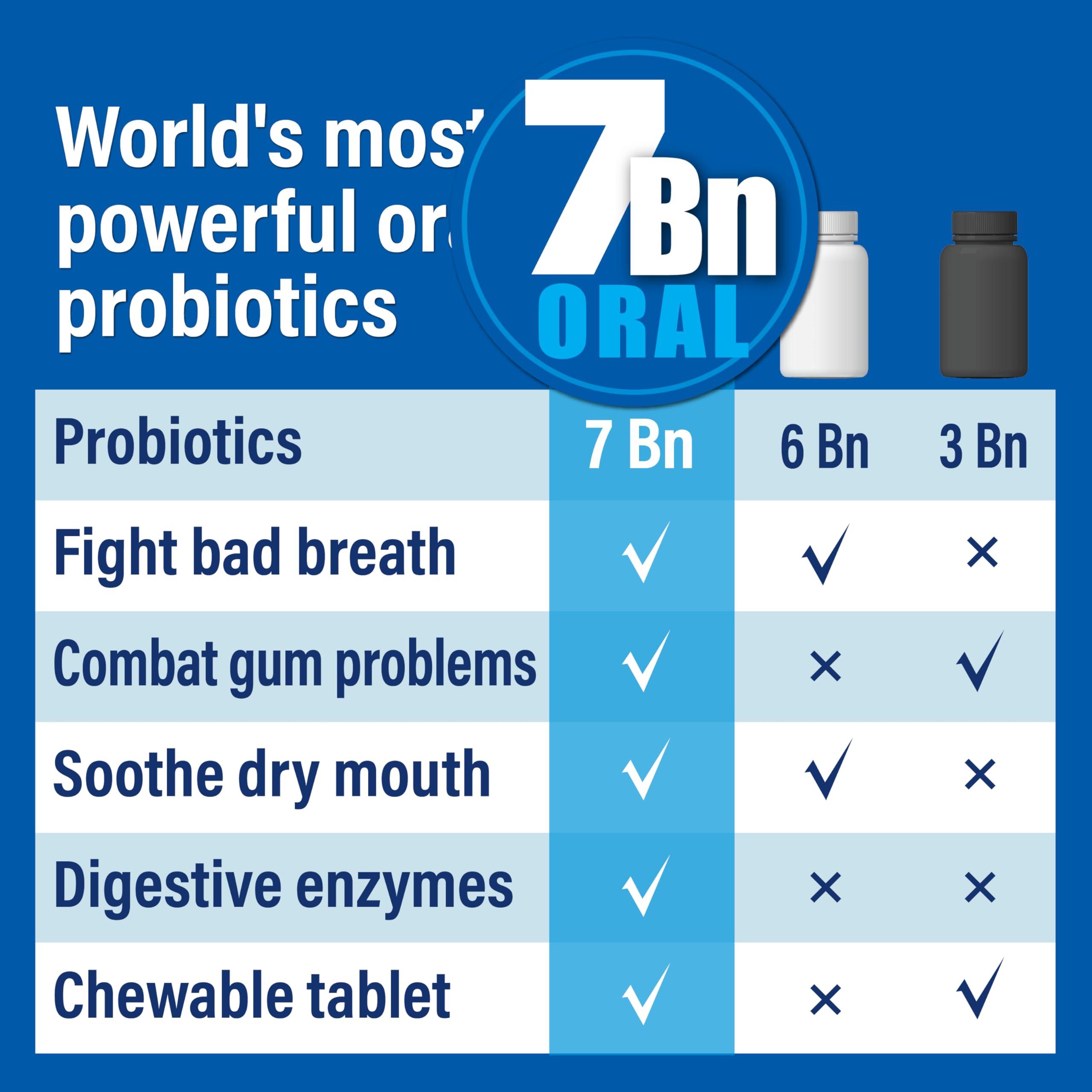 Probiotiv Probiotiv Oral Probiotics for Mouth Bad Breath 7 Billion CFU - Chewable Dental Probiotics for Teeth and Gums, Fresh Breath Freshener, Combats Dry Mouth, Halitosis, Tonsil Stone & Gingivitis Treatment