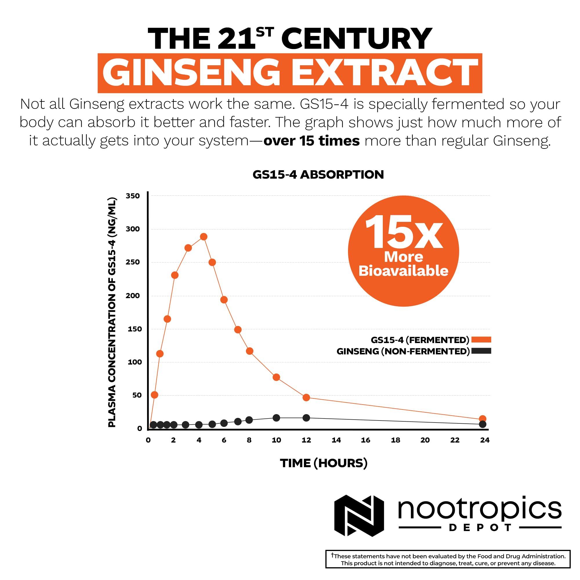 Nootropics Depot Nootropics Depot GS15-4 Panax Ginseng Extract Capsules | 200mg | 30 Count | Adaptogen Supplement | Ayurveda Herb | Supports Healthy Stress Levels
