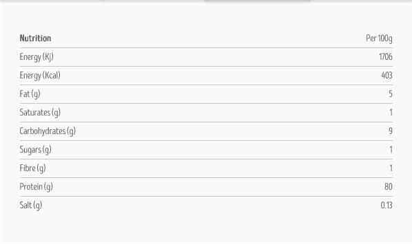 Buy Whole Foods Buy Whole Foods Gluten (Vital Wheat Gluten) (1kg)