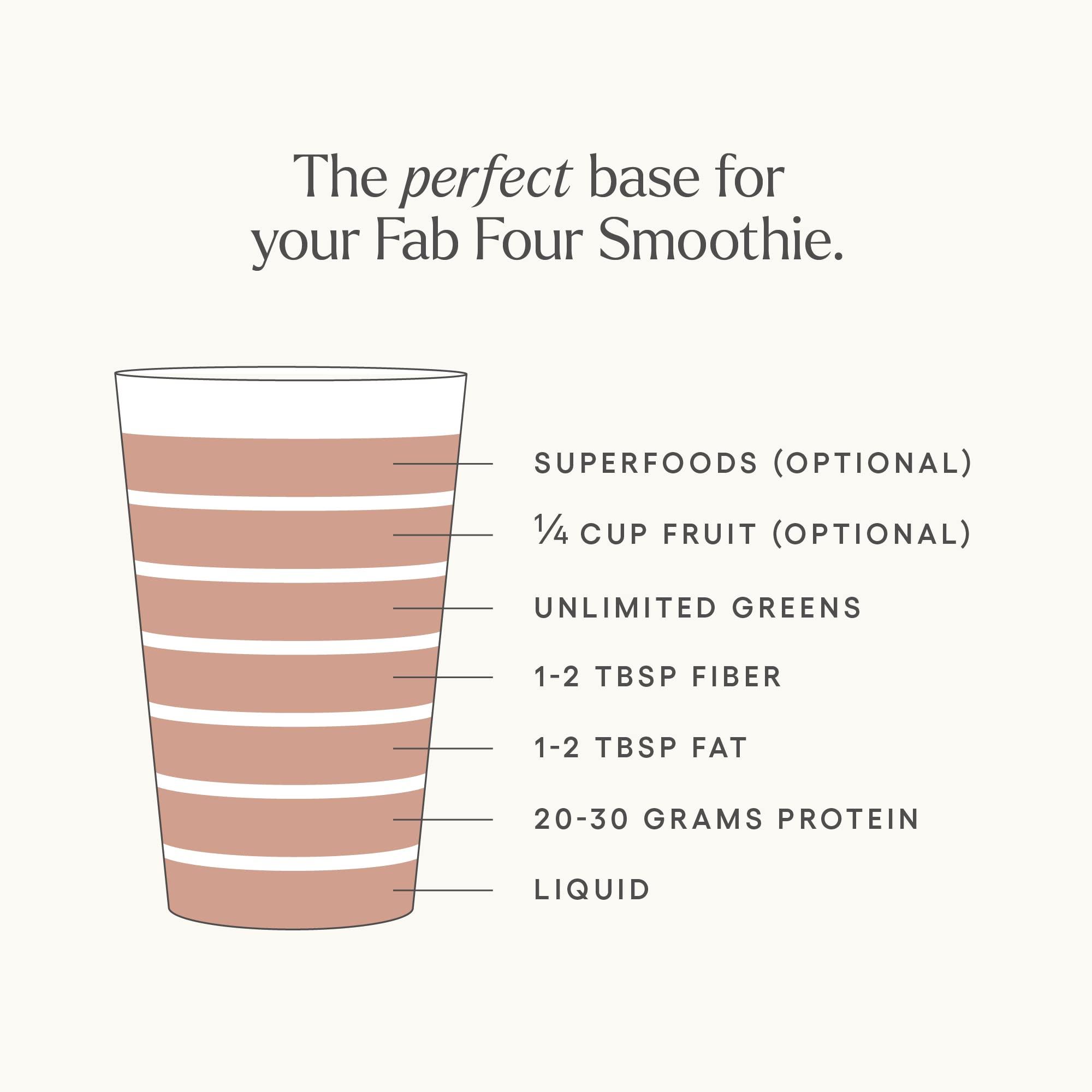 Be Well by Kelly LeVeque Be Well by Kelly Chocolate Grass-Fed Beef Protein Powder, 24G of Protein & 1G Net Carbs (3 Ingredients, 30 Servings) 9 Amino Acids + 3 BCAAs No Soy, No Dairy, Stevia-Free, No Sugar Added 1.87lb 849g