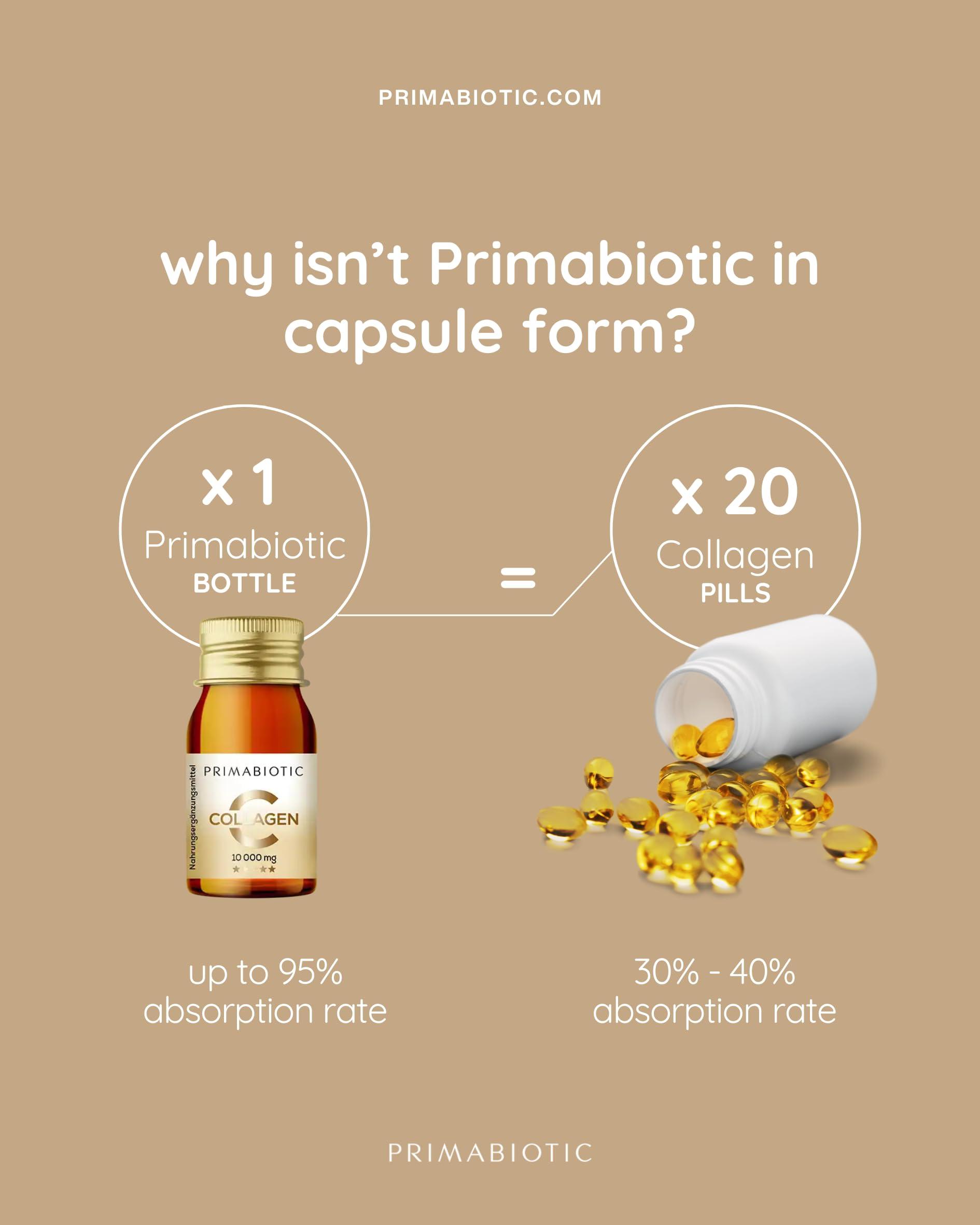 Primabiotic PRIMABIOTIC Liquid Collagen - High Collagen Content [10,000 Mg] Per Serving - Hydrolyzed Collagen and 12 Vitamins - Gluten Free- 900 Ml - Pack of 30 Bottles x 30 Ml