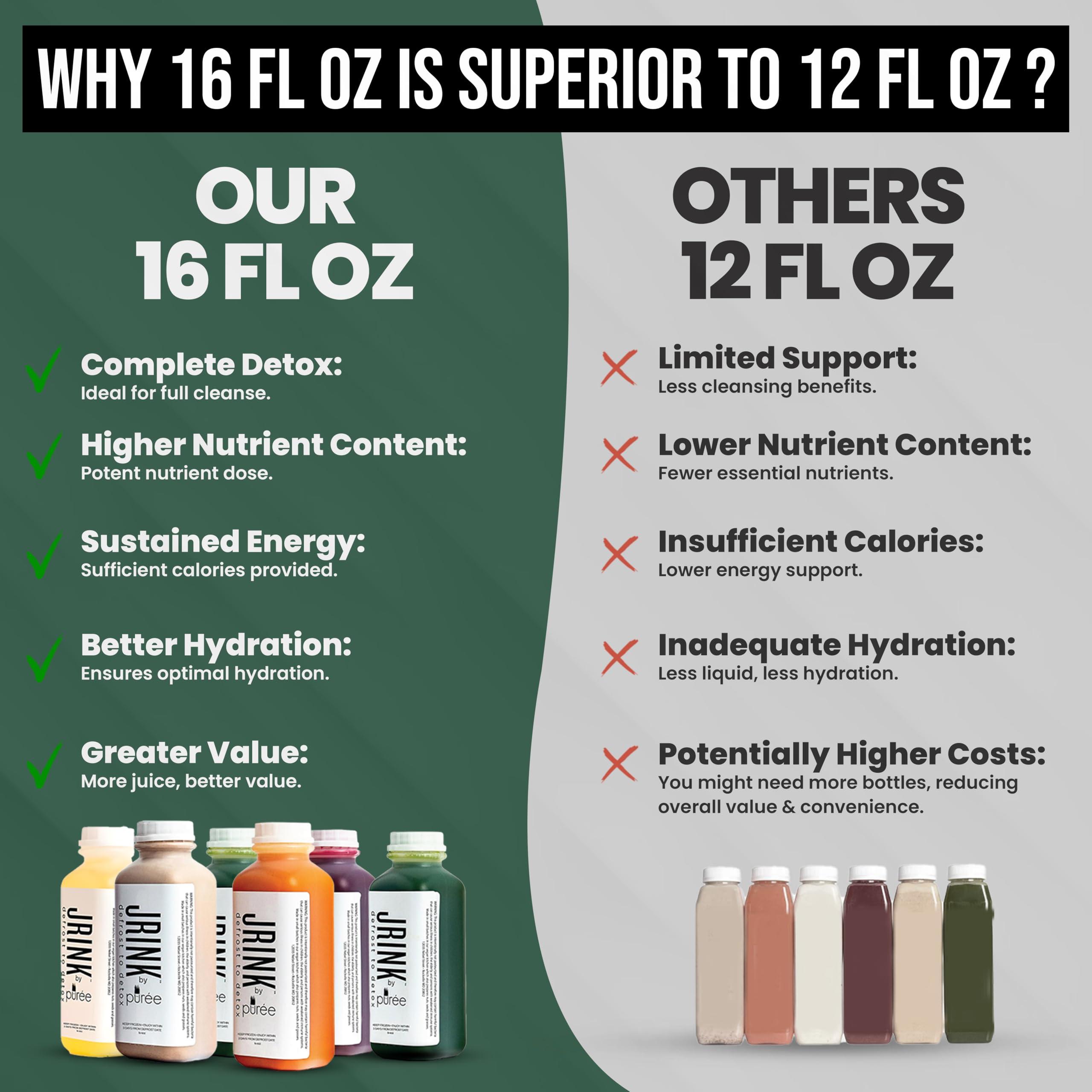 JRINK by Pure JRINK by Pure Easy Juice Cleanse, Cold-Pressed Juice, Nothing Added, Frozen for Maximum Freshness, No Pasteurization, No HPP, Nothing Added. (24)