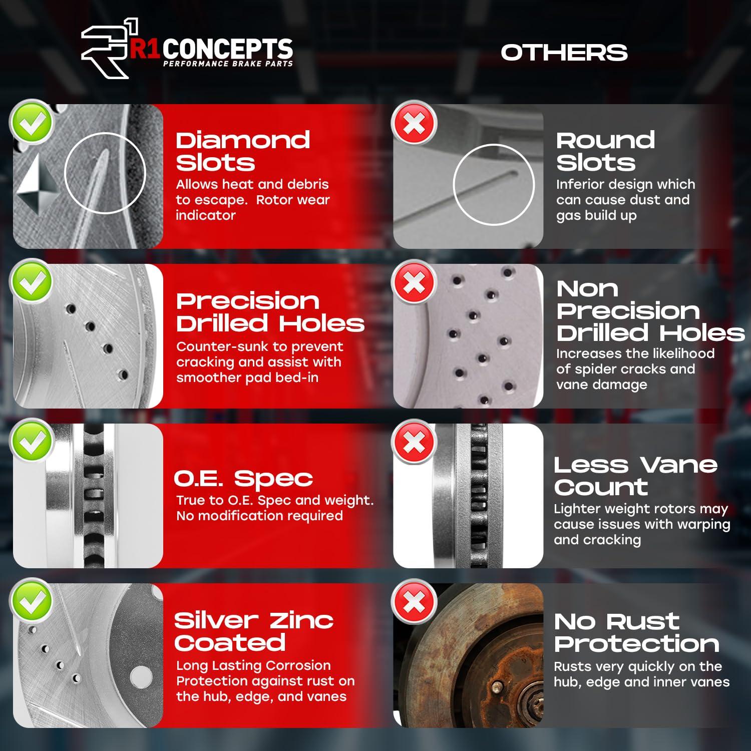 R1 Concepts R1 Concepts Front Brakes and Rotors Kit |Front Brake Pads| Brake Rotors and Pads| Optimum OEp Brake Pads and Rotors|fits 2008-2008 Porsche Cayenne