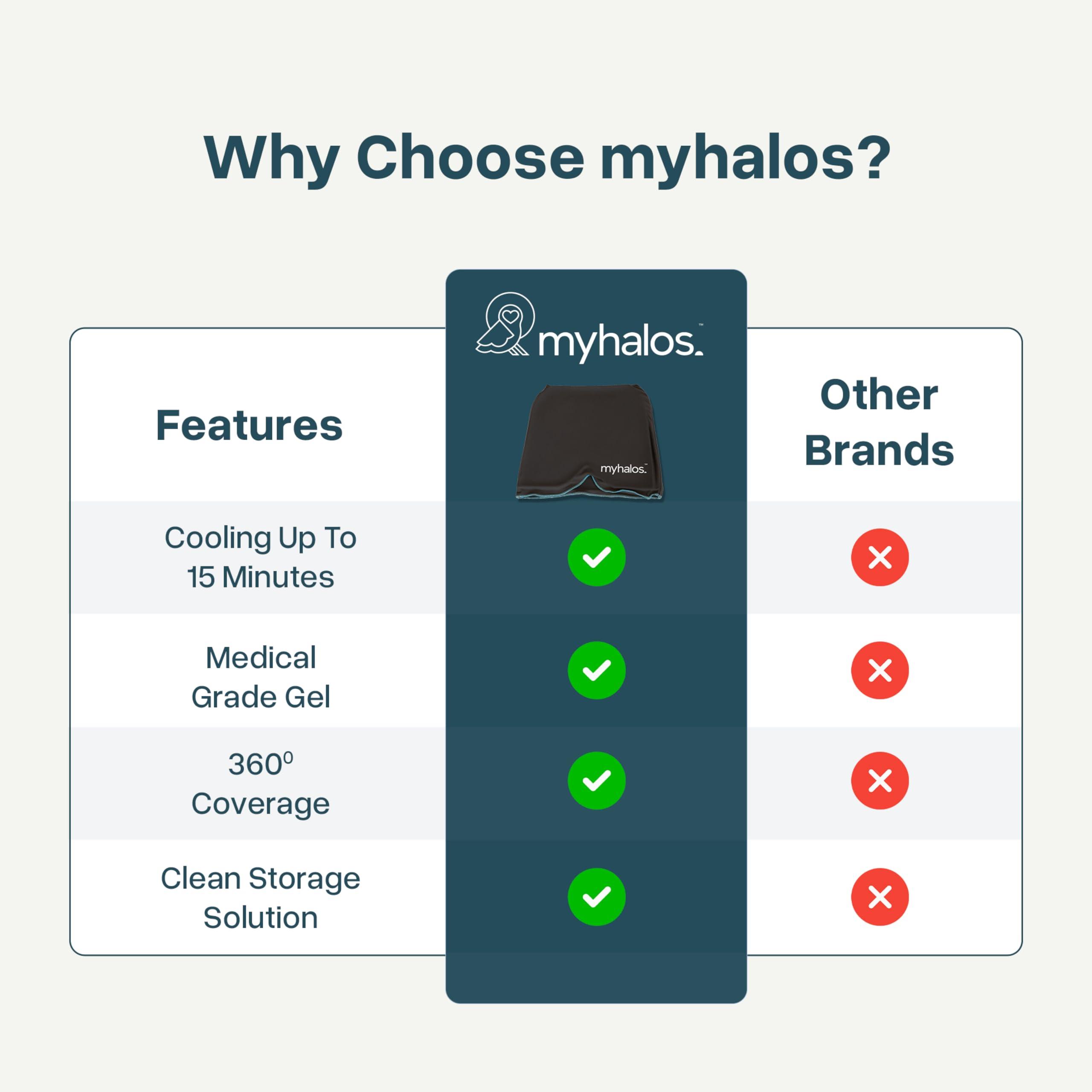 HM Halo Mask MyHalos Migraine Relief Cap, 30% Thicker, 2X More Cooling Gel, Stays Colder for Longer, Form Fitting Ice Hat, Ice Pack Head Wrap Relief, Tension Headache Relief Cap