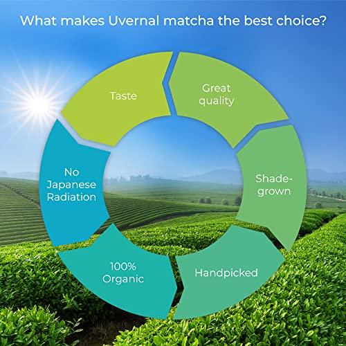 uVernal Organic Matcha Green Tea Powder (1 Lb) - 100% Pure Matcha for Smoothies Latte and Baking - Easy to Mix - Kosher Pareve