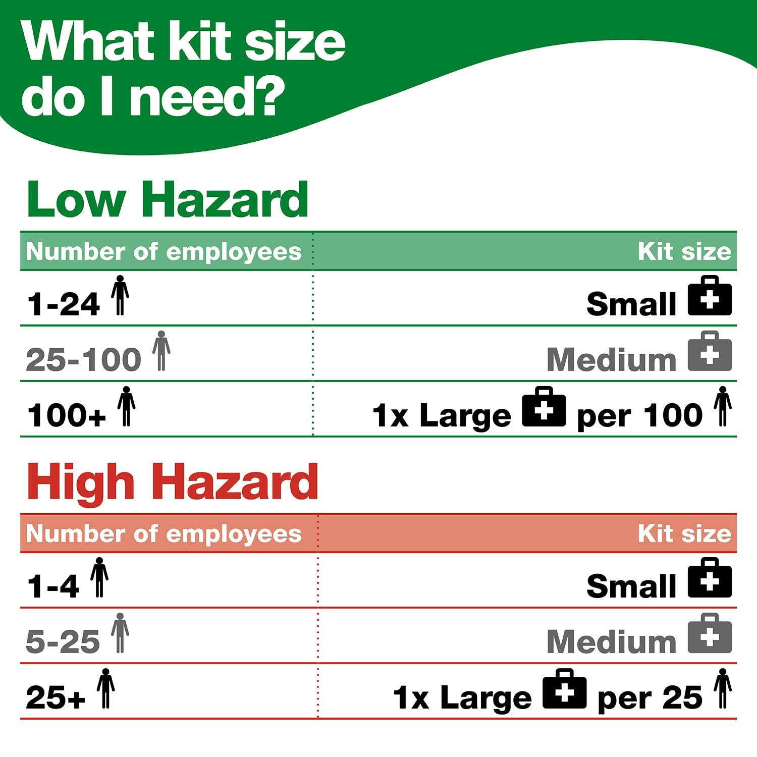 Safety First Aid Group Safety First Aid Group Economy First Aid Kit BS 8599 Compliant, Small Fully Stocked