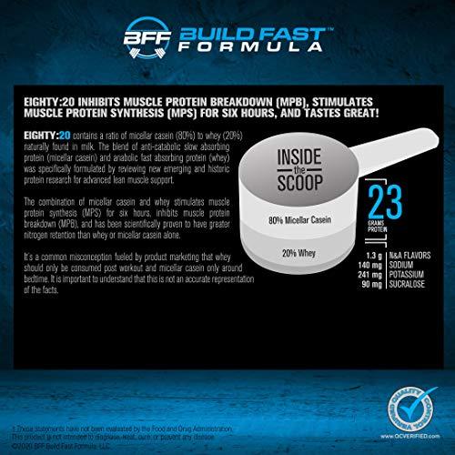 BFF Build Fast Formula Eighty:20 Protein Powder Casein & Whey Blend | Fast & Slow Digesting Proteins for 6 Hours Muscle Protein Synthesis for Men & Women | Keto Friendly & Great Tasting (Vanilla Ice Cream)