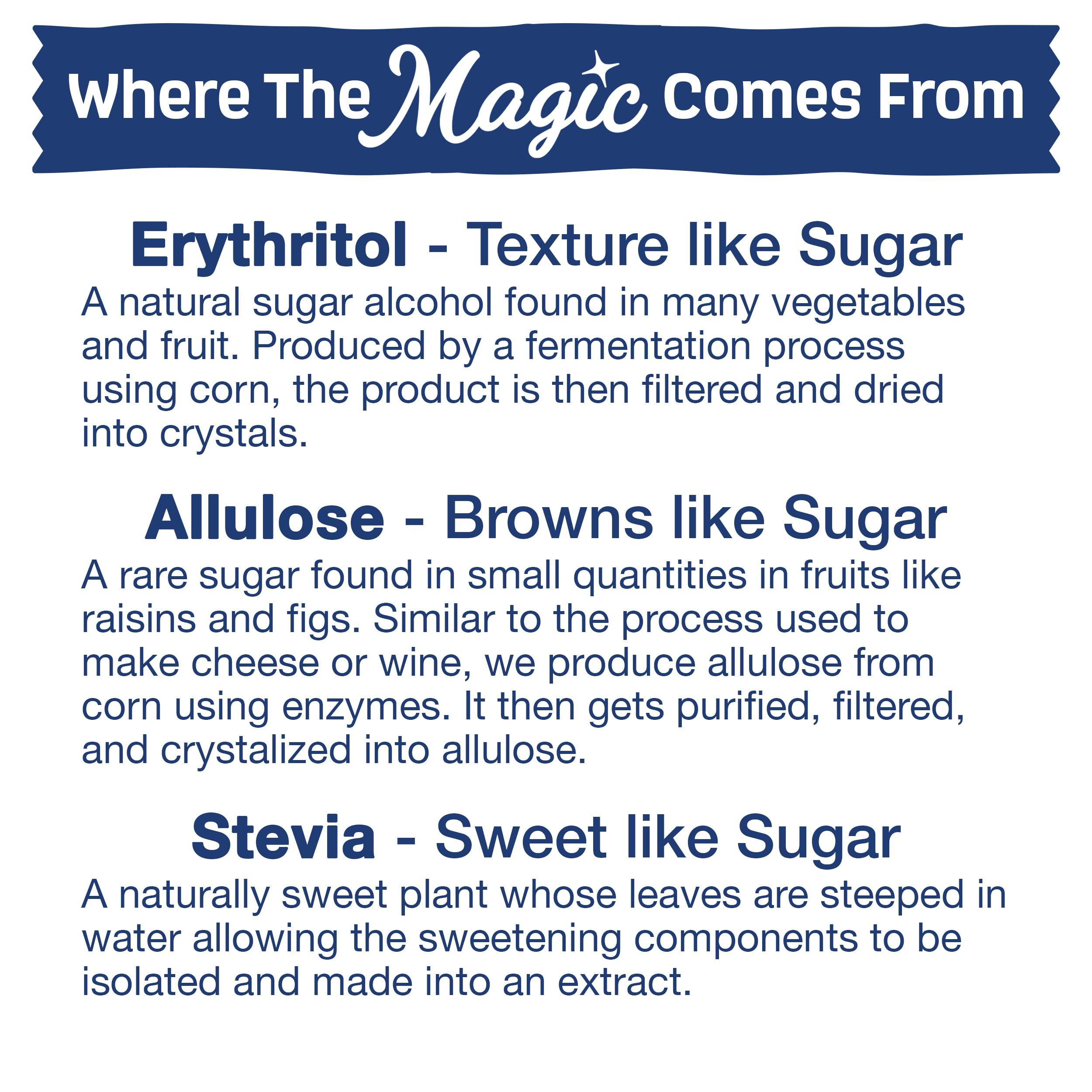 SPLENDA SPLENDA Magic Baker Zero Calorie Plant Based Granulated Baking Blend with Stevia, Erythritol and Allulose – Zero Sugar, Keto Friendly, 1lb (16 oz) Pouch (Pack of 1), White