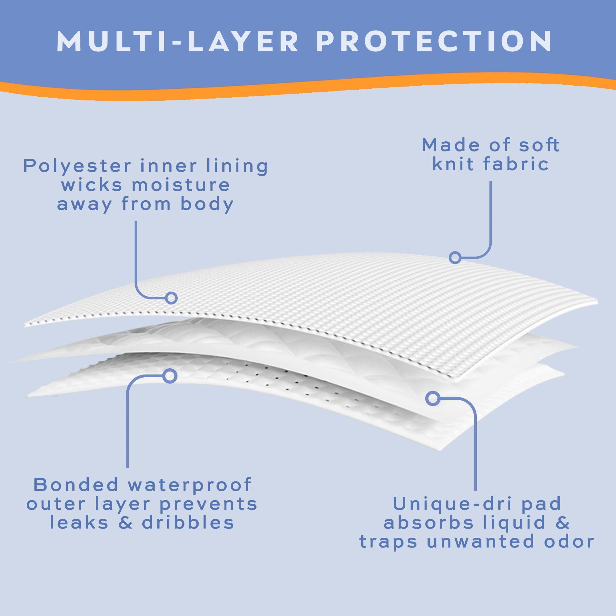 Wearever Wearever Mens Incontinence Trunk Style Boxer Briefs for Bladder Control with Regular Absorbency - Reusable & Washable Leak Proof Underwear for Men (Pack of 3) (Navy) (3XL) (Waist 46-48)