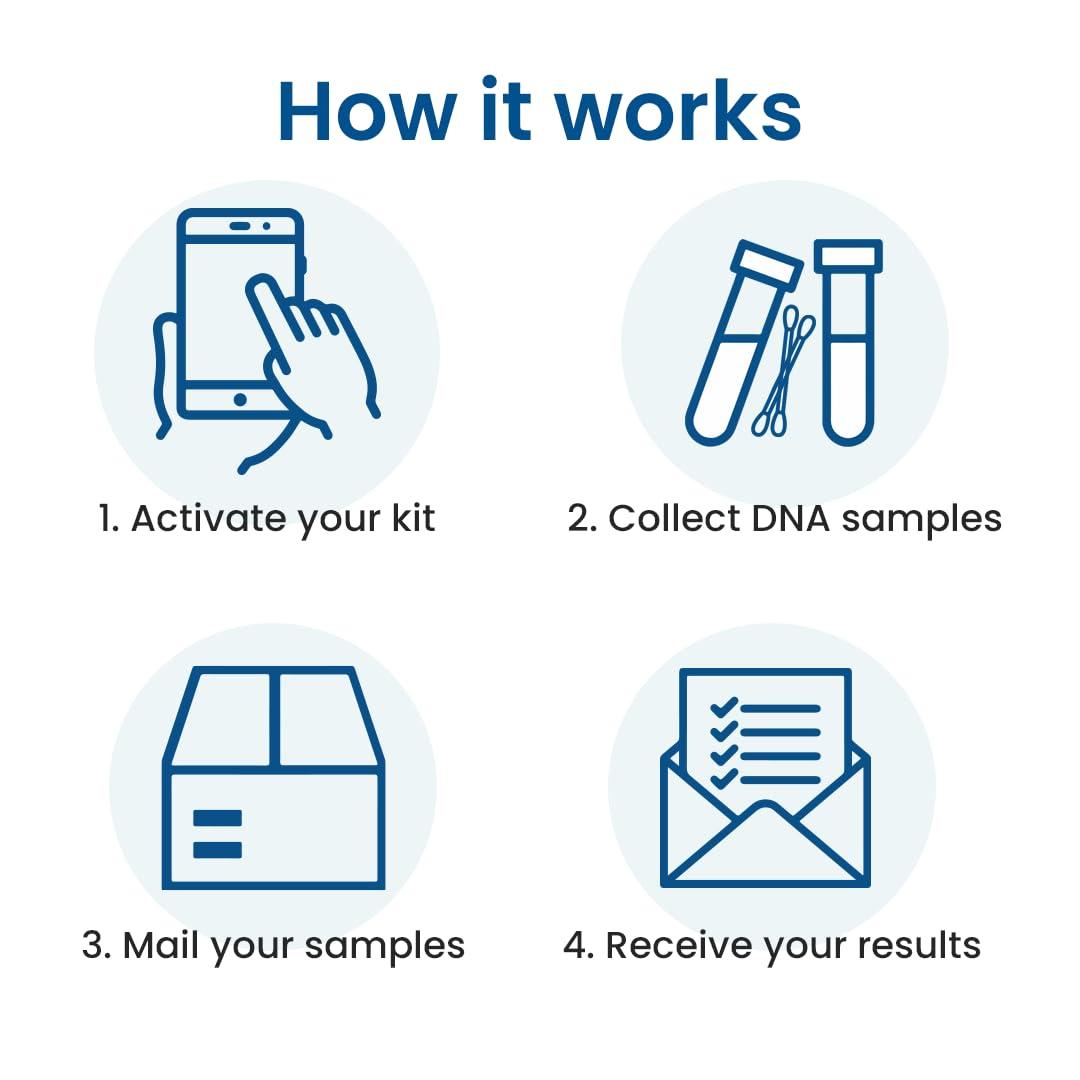 TrueLabs PaternityLab DNA Prenatal Test - Lab Fees & Shipping Included - Results in 5-7 Business Days - Collection Kit for Mother & Alleged Father