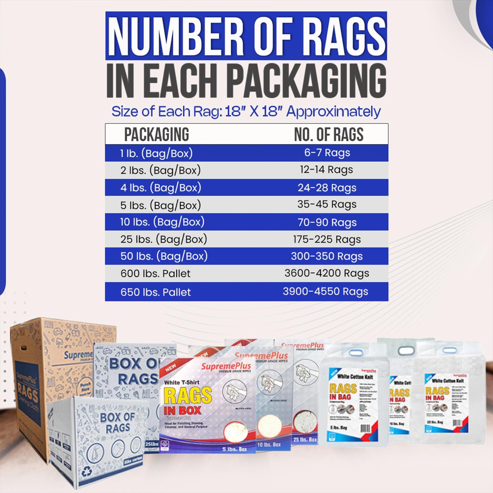 SupremePlus SupremePlus Premium White T-Shirt Rags - Shop Cotton Knit Cleaning Rag in a Compressed Box, Clean Up Oil, Grease, Stain, & Paint with Bulk, Multipurpose Polishing Cloth (2 x 25 lbs. Compressed Box)