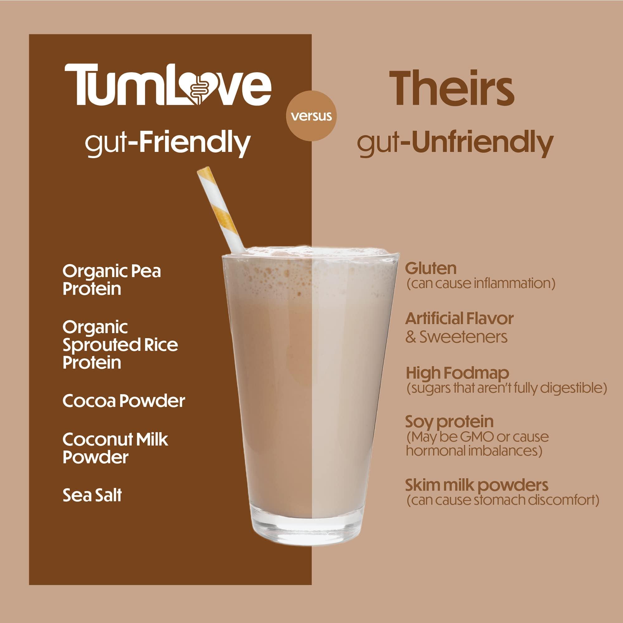 TumLove TumLove Vegan Protein Powder - Low FODMAP Certified, Gluten-Free, Dairy-Free, Soy-Free, 100% Gut-Friendly & Non-Bloating, Chocolate (25 Servings)