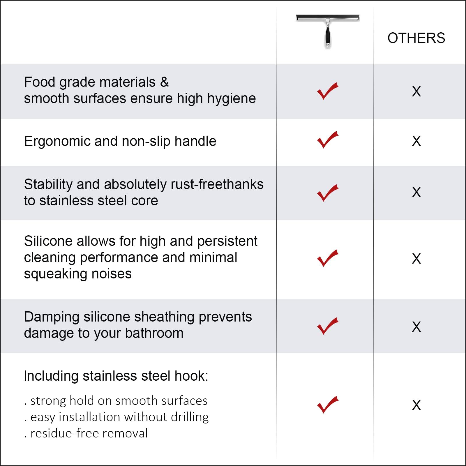 TOOVEM A FAMILY OF MANUFACTURERS TOOVEM 14 Inch Shower Squeegee for Glass Doors, Window, Bathroom, Car Windshield, Shower Cleaning Tools with S Hook, Square Sticky Hook (Gold)