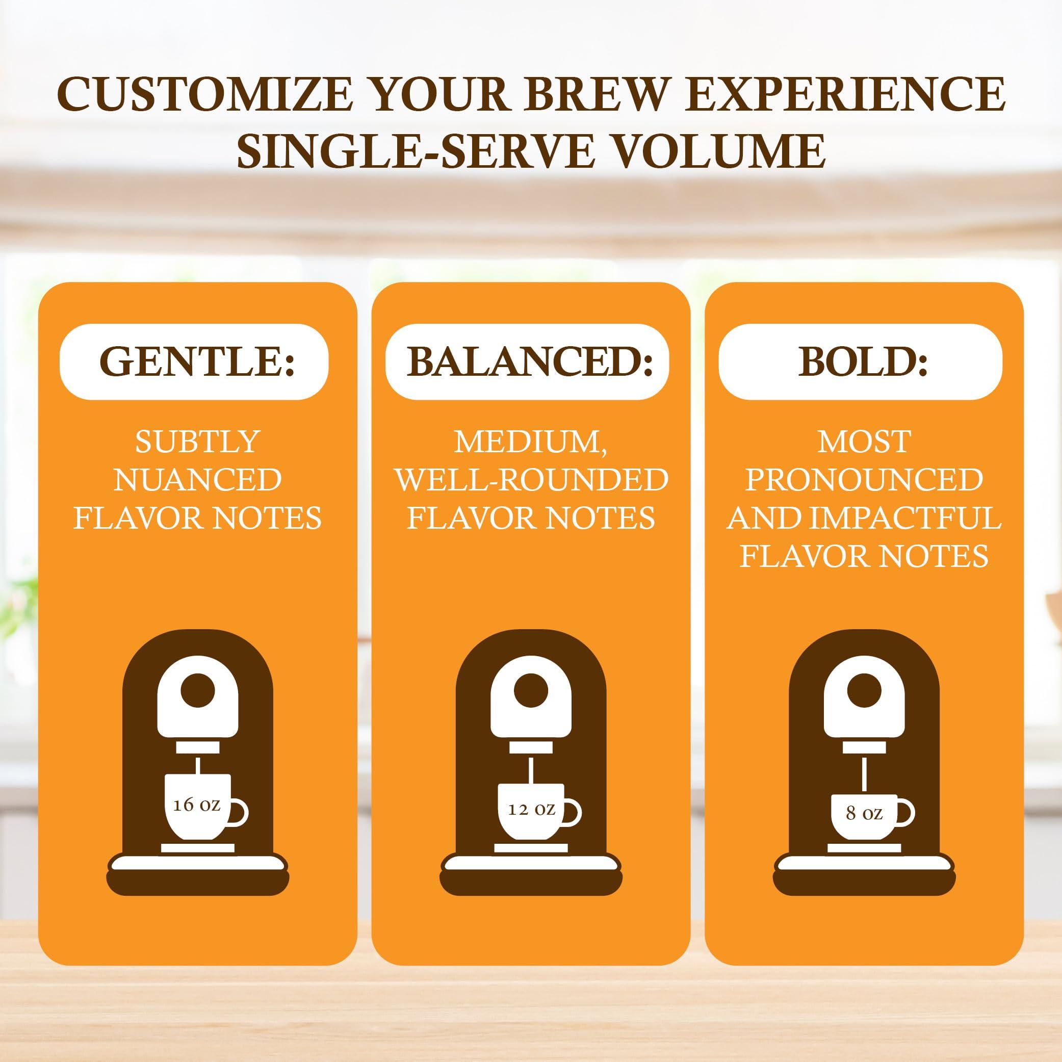 Gourmanity nuKAF Chicory K Cups | Kosher Chicory Root K Pods for your Keurig | 100% Caffeine Free | Keurig K Cups Coffee Alternative by Gourmanity [6 boxes of 12 pods each | 72 total pods]