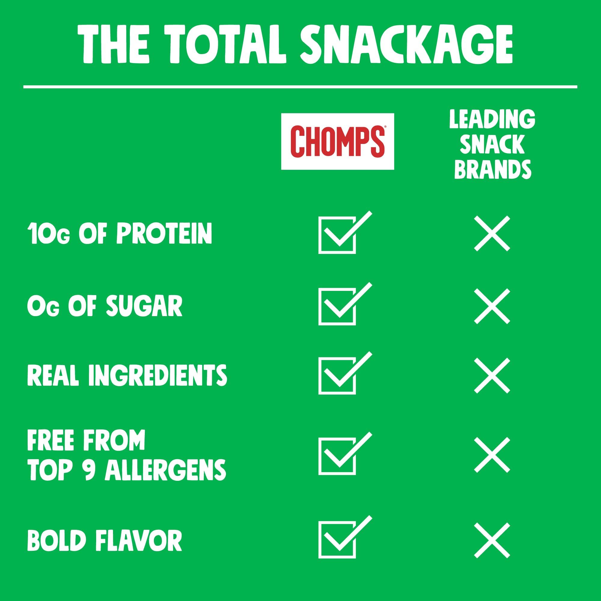 Chomps Chomps Grass-Fed and Finished Jalapeo Beef Jerky Snack Sticks 24-Pack - Keto, Paleo, Whole30, 10g Lean Meat Protein, Gluten-Free, Zero Sugar Food, Non-GMO