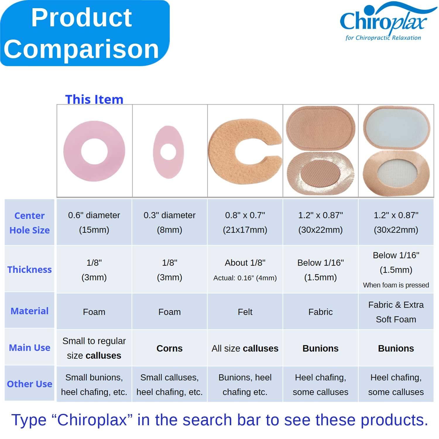 Chiroplax Chiroplax Foam Callus Cushions Pads Protectors Waterproof Self-Adhesive Blister Toe Foot Pain Relief Treatment (72 Count)