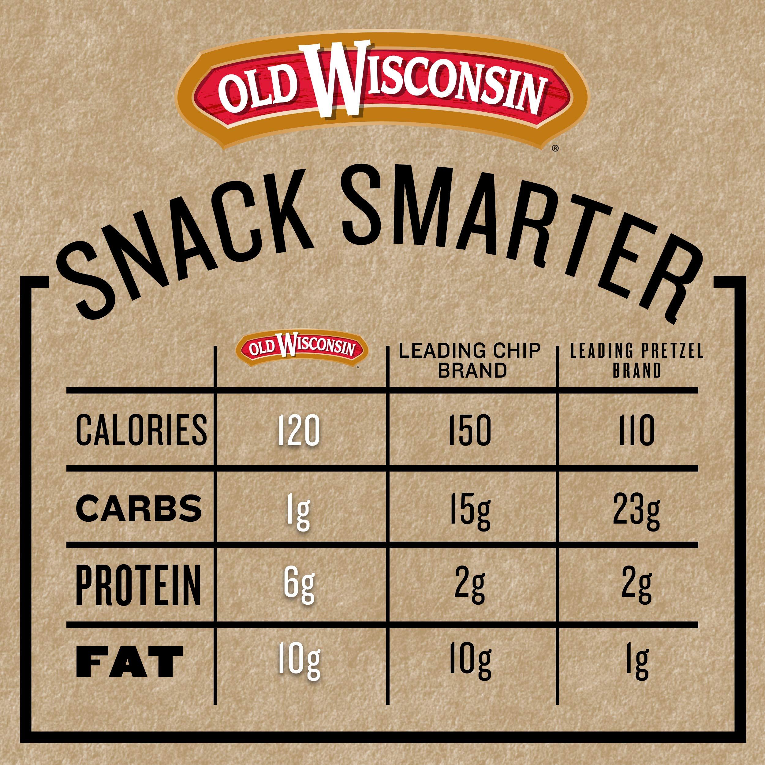 Old Wisconsin Old Wisconsin Beef Deli Sticks, 5 Ounce Package (Pack of 2)