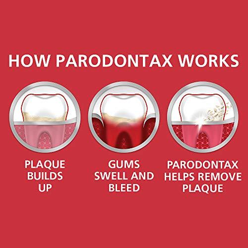 Parodontax Parodontax Complete Protection Toothpaste for Bleeding Gums, Gingivitis Treatment and Cavity Prevention, Pure Fresh Mint - 3.4 Ounces