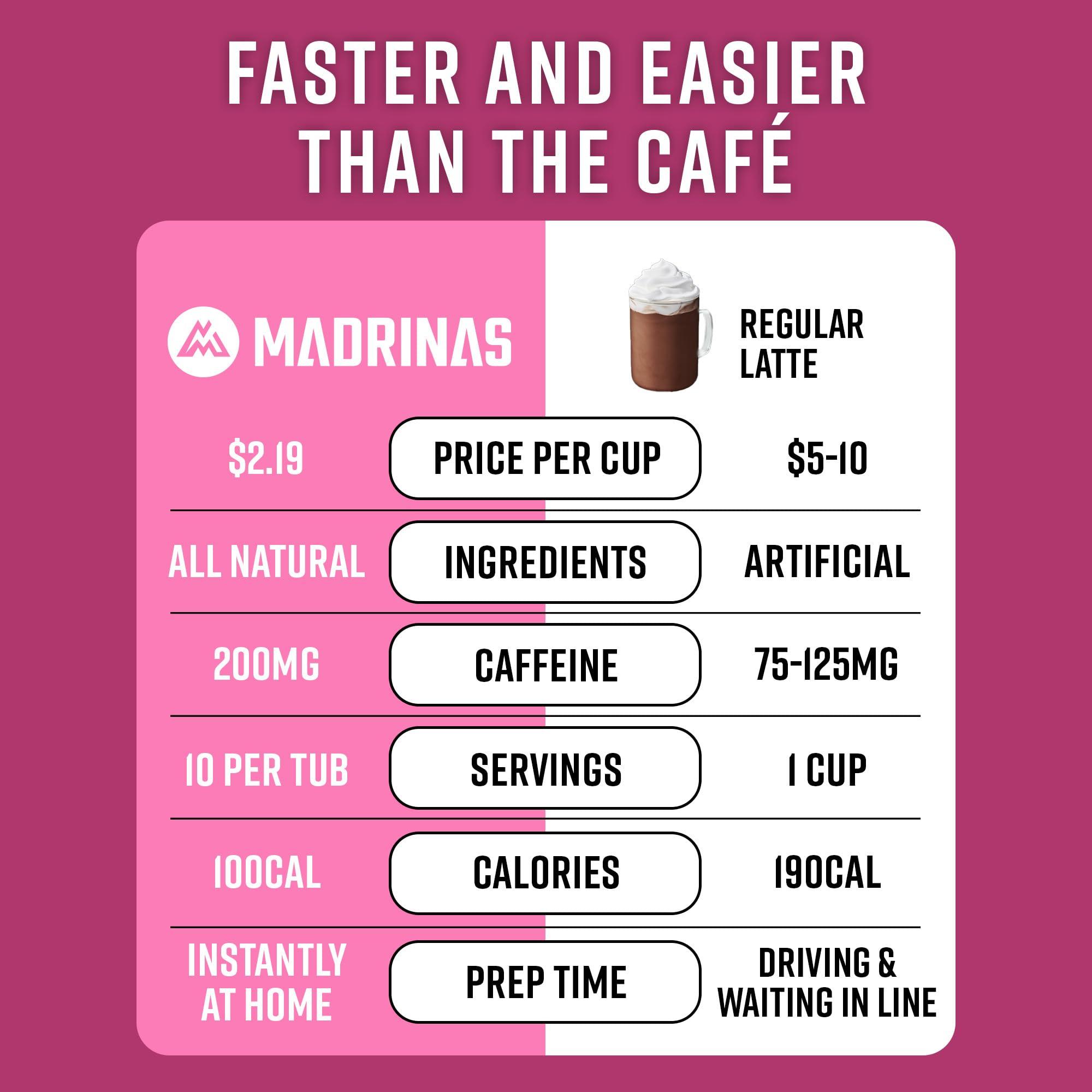 Madrinas Madrinas | Classic Dark Roast Cold Brew Coffee Powder | 13.5oz (10 Servings)