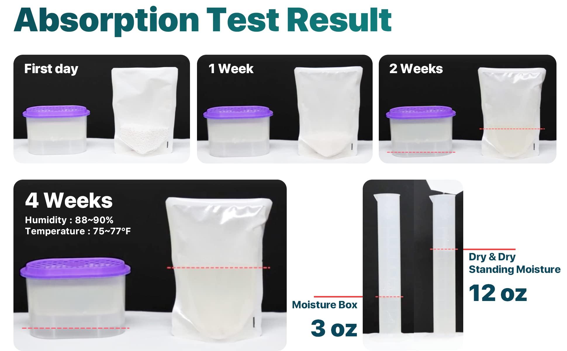 Dry & Dry Dry & Dry [32 Packs Standing Moisture Absorbers to Control Excess Moisture for Basement, Closets, Bathrooms, Laundry Rooms - Moisture Absorbers Moisture Absorber