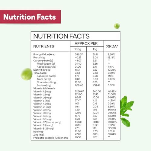 OZIVA OZiva Daily Protein Activ for Women | Best Protein Powder for Women with 120g Protein, Probiotics, Shatavari for Increased Energy Levels, Bone Health and Hormonal Balance (Chocolate 300 g)