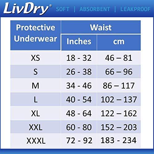 LivDry LivDry Adult S Incontinence Underwear, Overnight Comfort Absorbency, Leak Protection, Small, 72-Pack