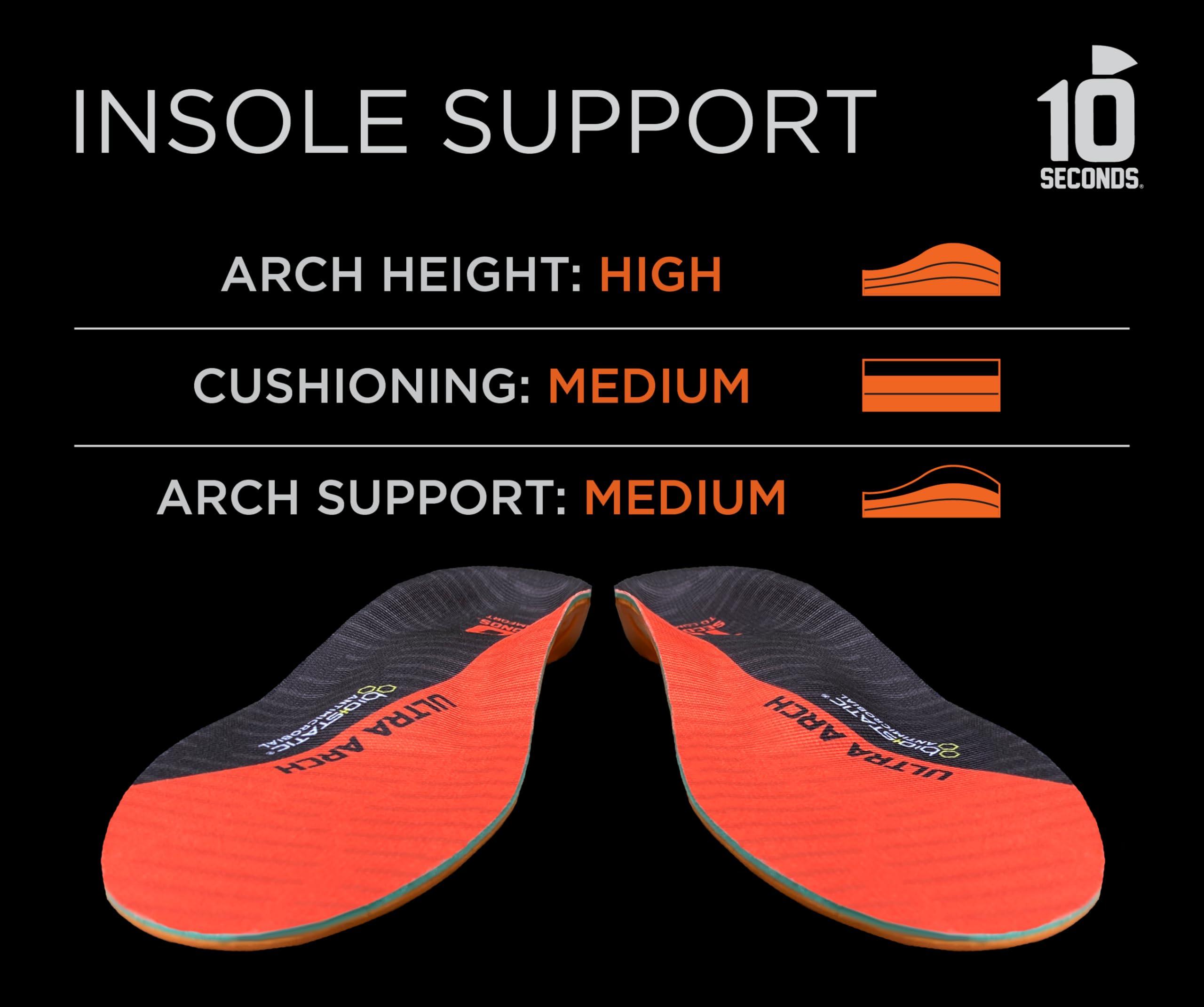 10 Seconds 3810 Ultra Arch Support Foam Cushion Insoles for Men & Women w/Metatarsal Pad, Plantar Fasciitis Relief, Morton\'s Neuroma Metatarsalgia Orthotics, Heavy Impact Shoe Insert (M 9, W 11)