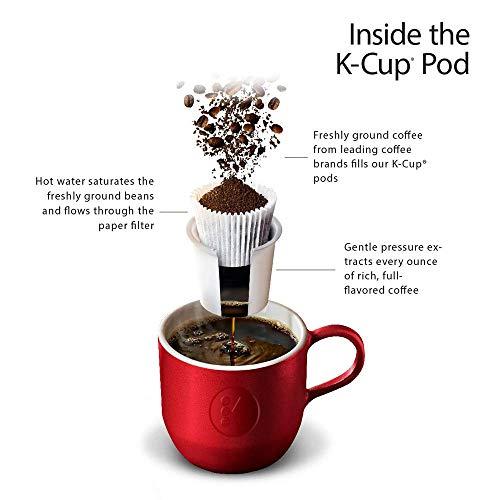 New England Coffee New England Coffee Colombian Supremo Medium Roast Single Serve Pods, 32ct Box (Pack of 1)