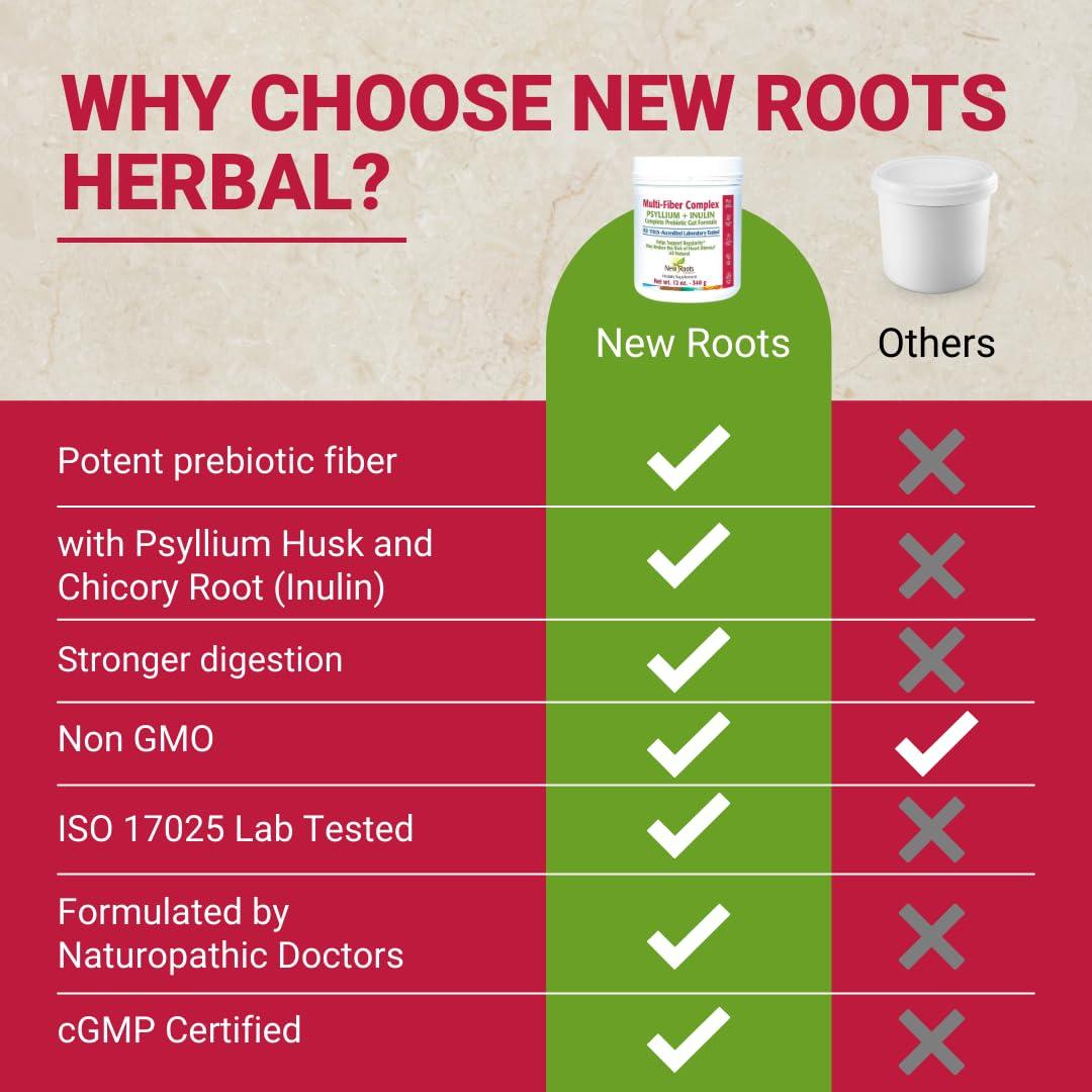 NEW ROOTS HERBAL New Roots | Prebiotic Fiber Powder with Psyllium Husk and Inulin (from Chicory Root)| Multi-Fiber Prebiotic Supplement Supports Gut and Digestive Health, Unflavored 12 oz (340 g)