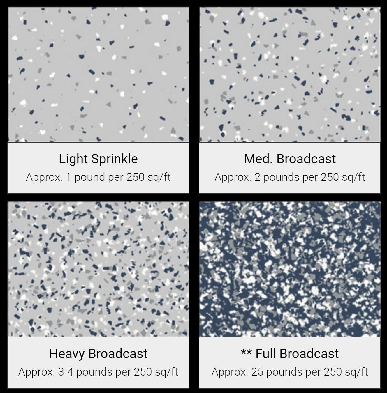 The Original Color Chips The Original Color Chips 1/4\" Decorative Floor Coating Flakes for Epoxy Flooring - Enhances Interior/Exterior Surfaces - for Garages, Basements, Showrooms - Premade Blends (5 Pounds, Cabin Fever)