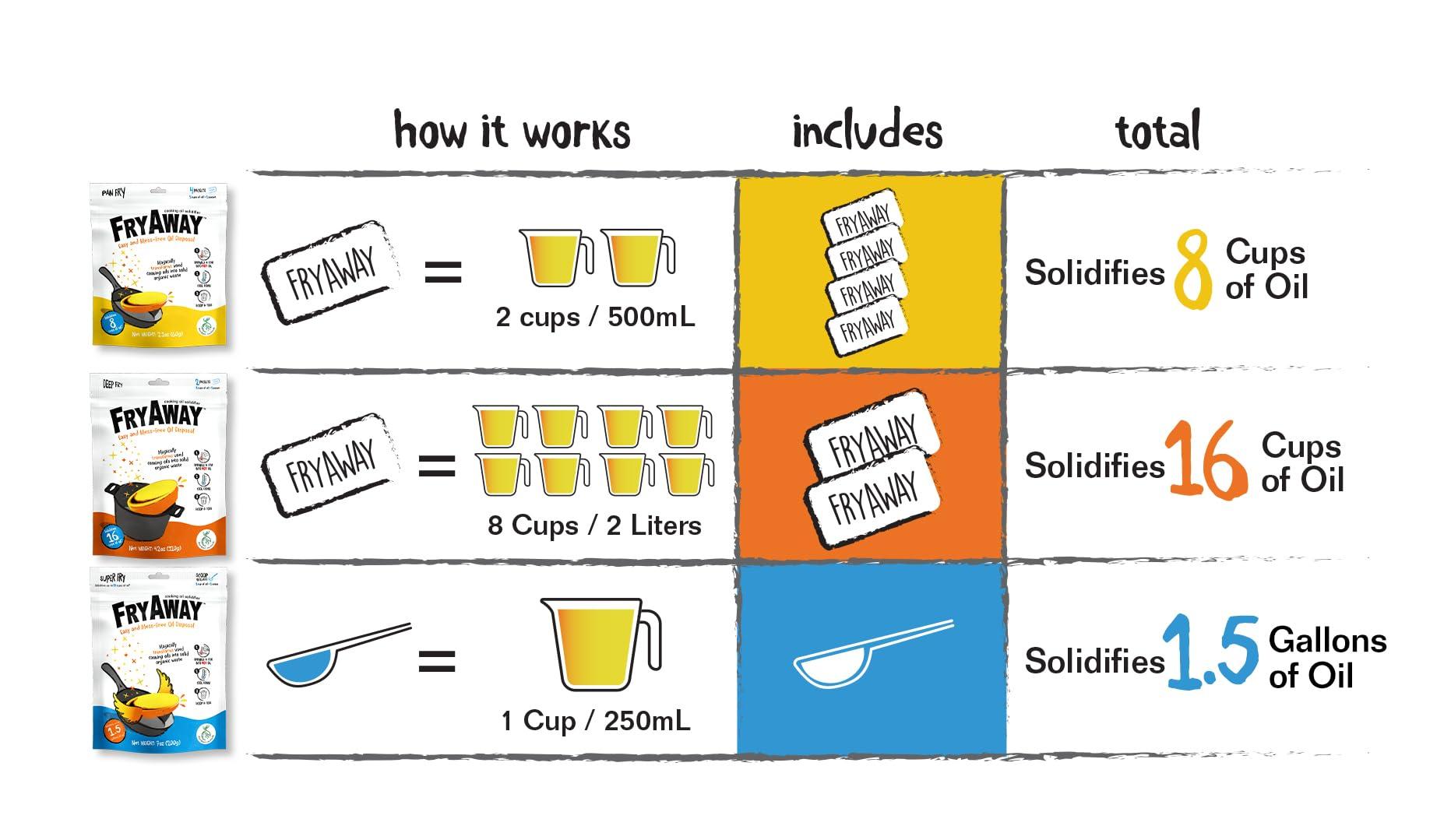 FryAway FryAway Deep Fry Cooking Oil Solidifier, As Seen on Shark Tank, Solidifies 1 Gallon of Oil - Plant-Based Powder, Transforms Oil to Solid, Mess-Free Cleanup and Disposal - Easy to Use, Made in US, Kosher.