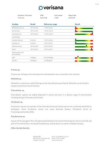 Verisana Leaky Gut Complete Stool Test – Determine Leaky Gut Syndrome, Candida & Gut Flora Imbalances – Measures Secretory IGA & Zonulin