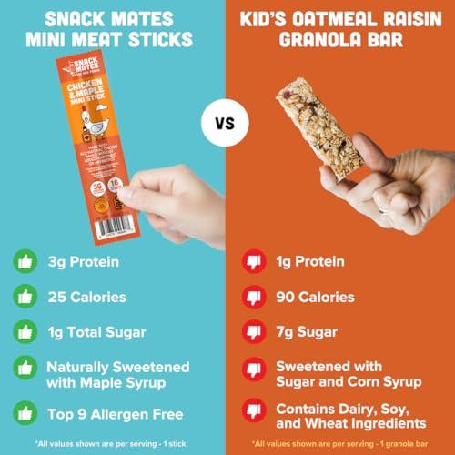The New Primal The New Primal Snack Mates Chicken & Maple Sticks, Gluten Free Healthy Snacks for Kids, Low Sugar High Protein Back to School Snacks, Mini Paleo Jerky Meat Stick, 7g Protein, 50 Calories, 15 Pack