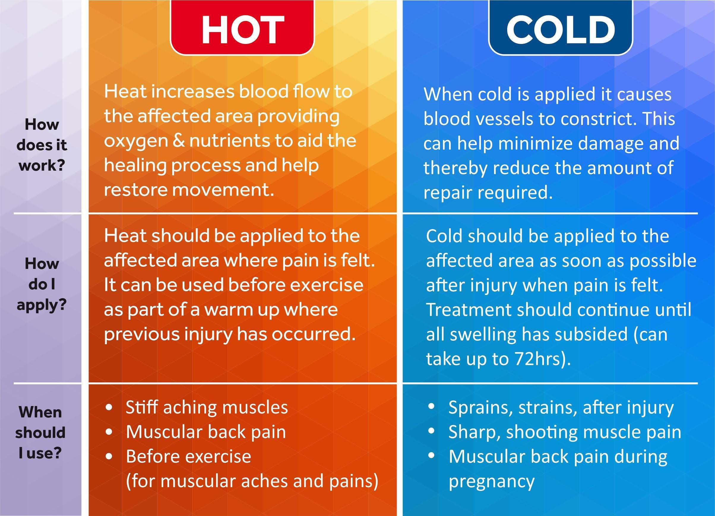 FOMI FOMI Premium Kids Hot Cold Ice Packs | 4 Pack | Soft Colorful Sleeves | Fun Animal Designed Children Gel Bead Wrap | Pain Relief for Kids Boo Boos, Fever, Wisdom Teeth, Tired Eyes, Headaches